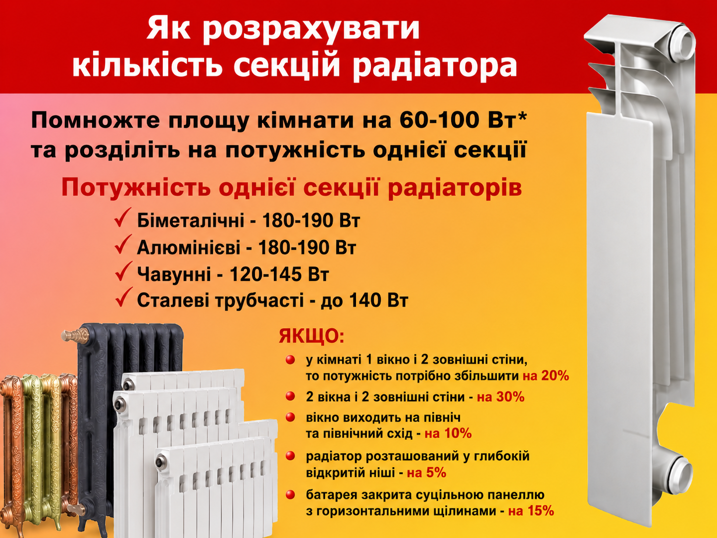Правильний розрахунок кількості секцій радіатора в квартиру