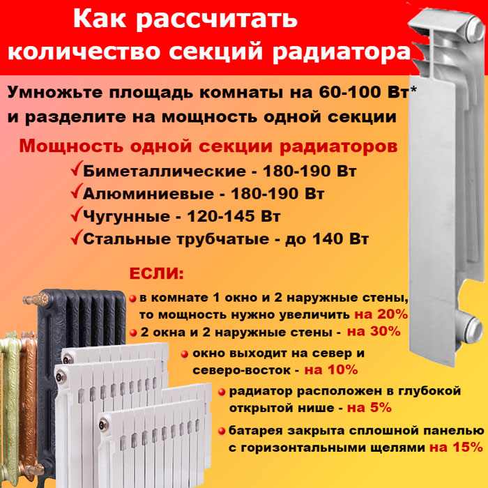 Правильний розрахунок кількості секцій радіатора в квартиру