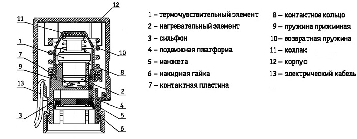 Сервопривод для радіаторів