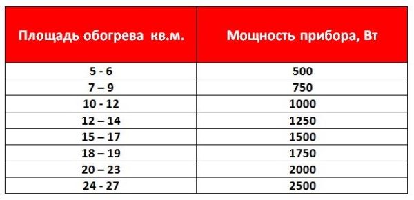 Расчет мощности радиатора