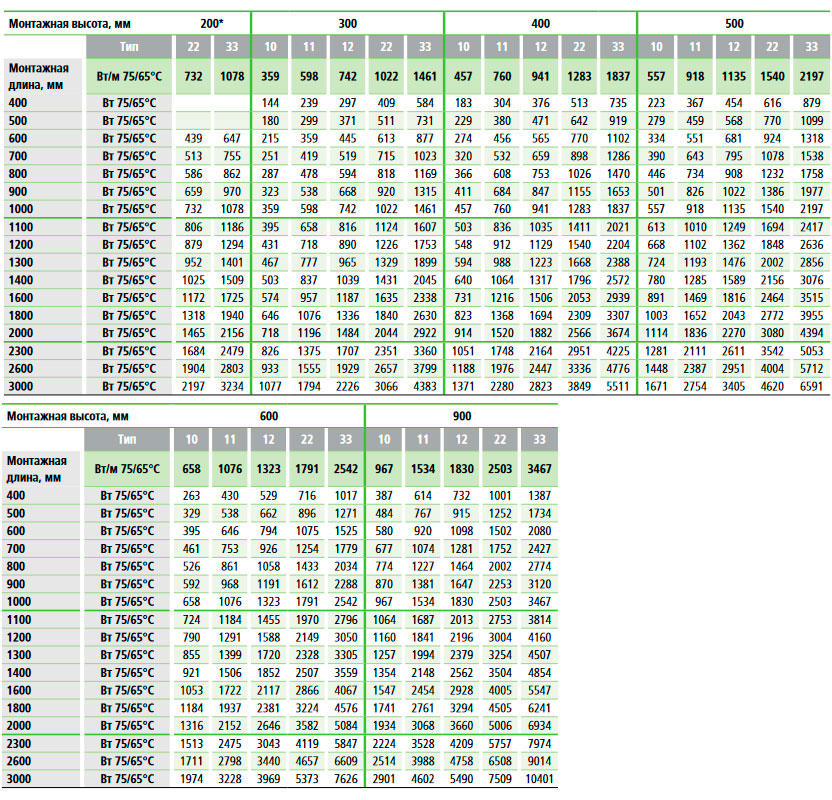 мощность стальных радиаторов