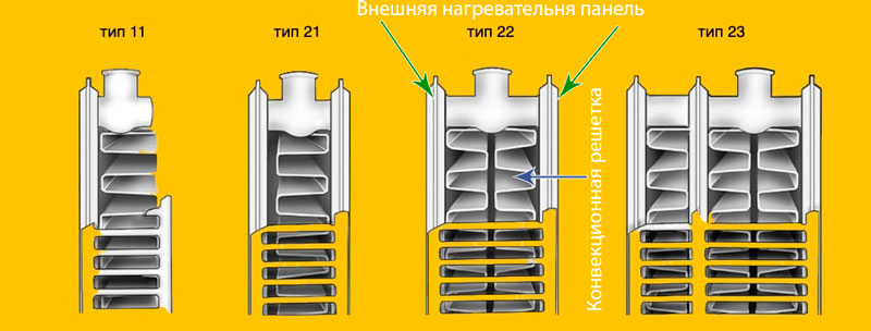 Панельные стальные радиаторы