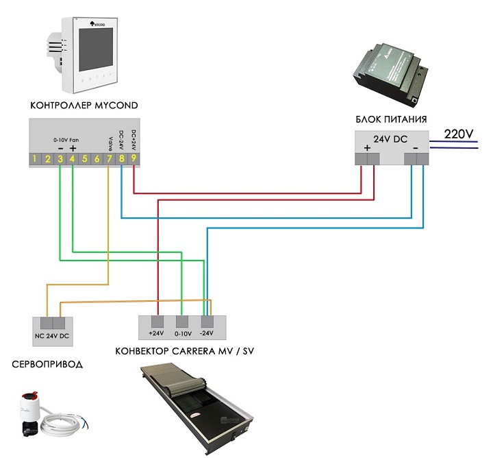 Схема подключения с термостатом Mycond Block (Fan 0-10V, 24VDC)