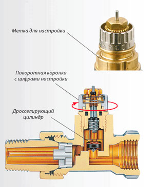 danfoss кран для батареи с преднастройкой