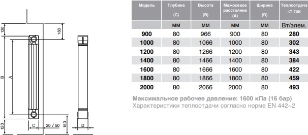 Технические размеры Fondital Garda Dual Aleternum