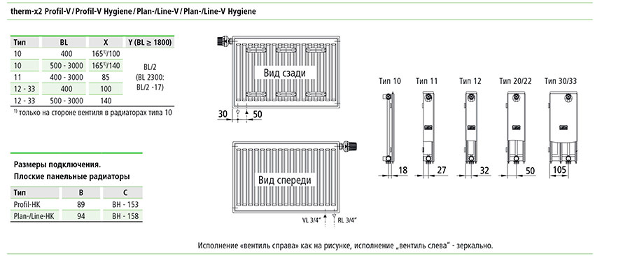 Kermi FKV розміри