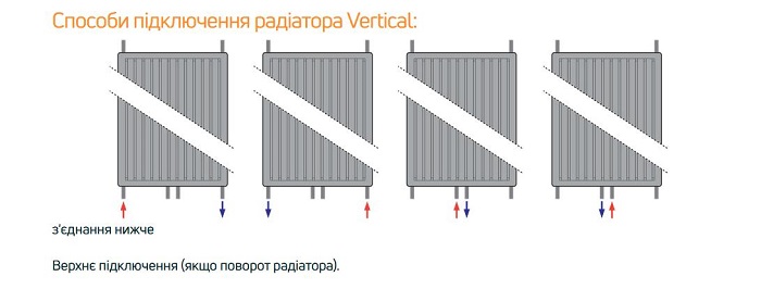 Схема підключення Purmo Vertical