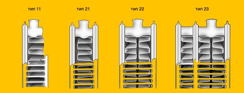Типы стальных радиаторов