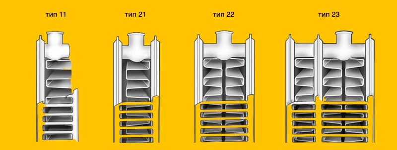 типи сталевих радіаторів