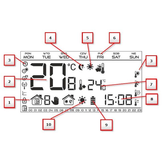 Кімнатний регулятор Verano VER-15S (220V, Білий), зображення 5